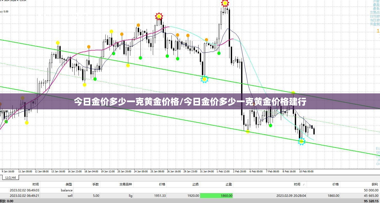 今日金价多少一克黄金价格/今日金价多少一克黄金价格建行