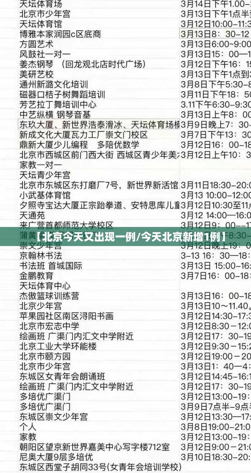 【北京今天又出现一例/今天北京新增1例】 【北京今天又出现一例/今天北京新增1例】