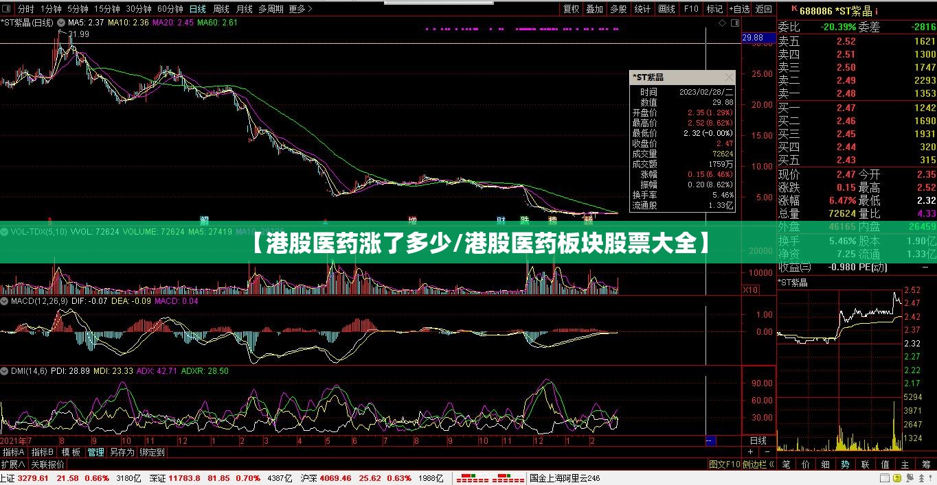 【港股医药涨了多少/港股医药板块股票大全】