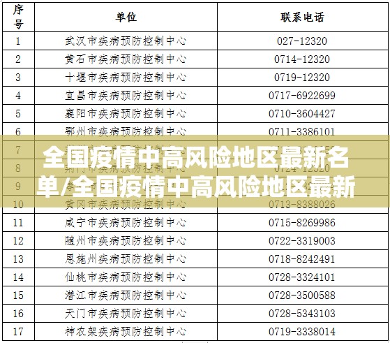 全国疫情中高风险地区最新名单/全国疫情中高风险地区最新名单公布 全国疫情中高风险地区最新名单/全国疫情中高风险地区最新名单公布