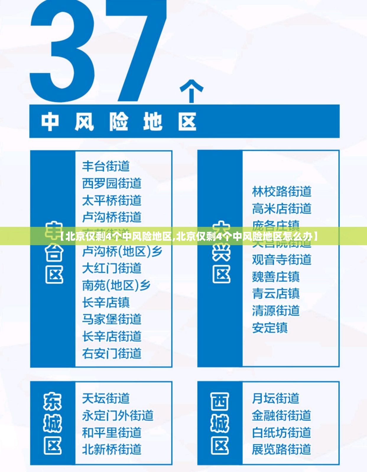 【北京仅剩4个中风险地区,北京仅剩4个中风险地区怎么办】