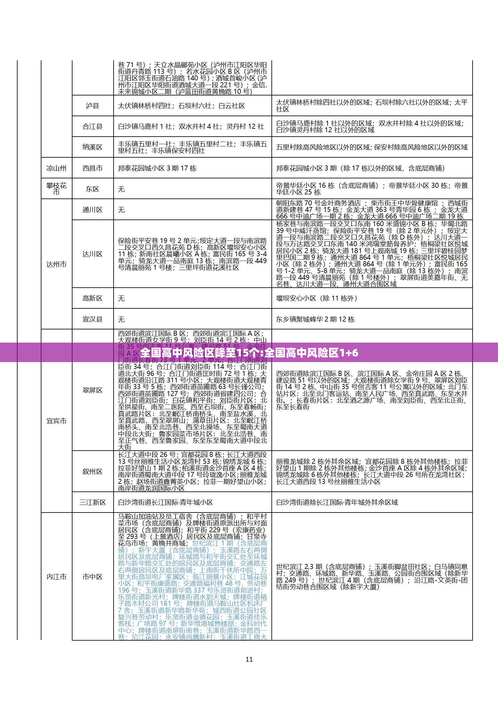 全国高中风险区降至15个:全国高中风险区1+6
