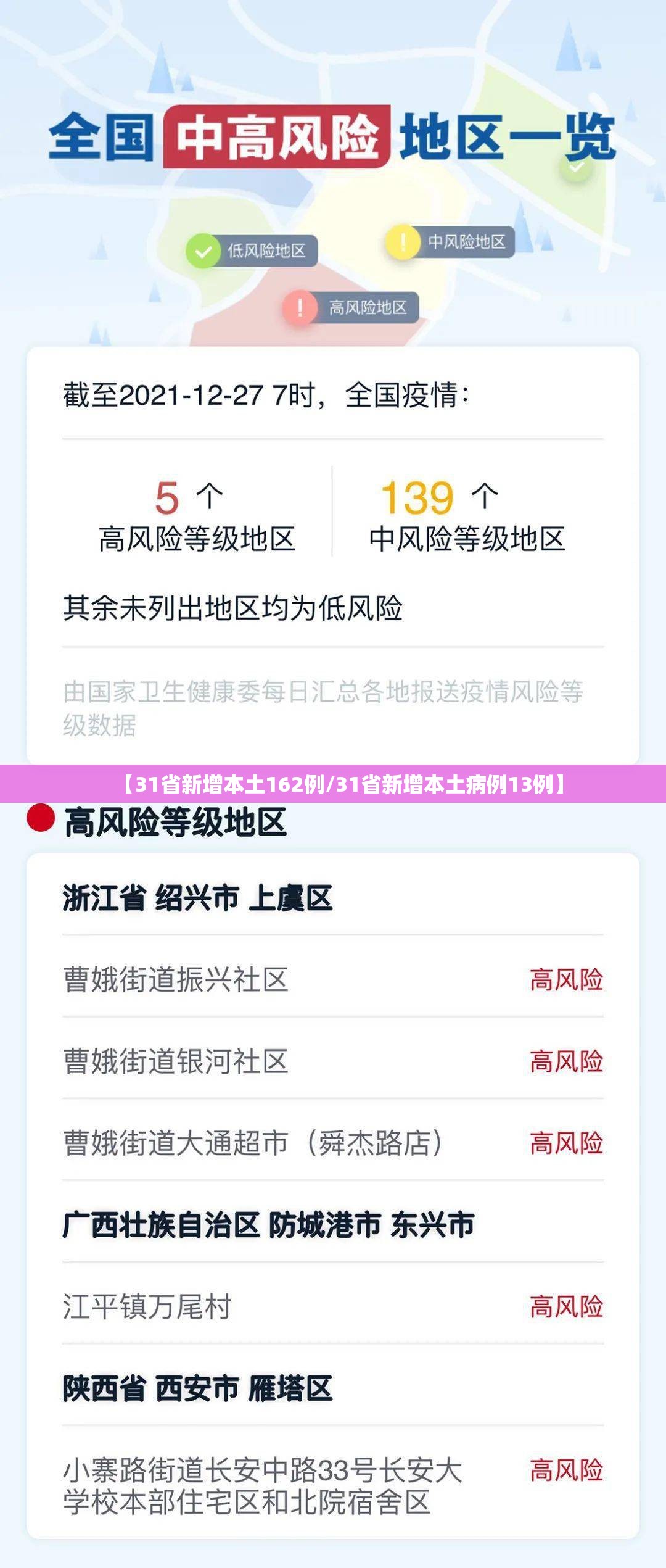 【31省新增本土162例/31省新增本土病例13例】 【31省新增本土162例/31省新增本土病例13例】
