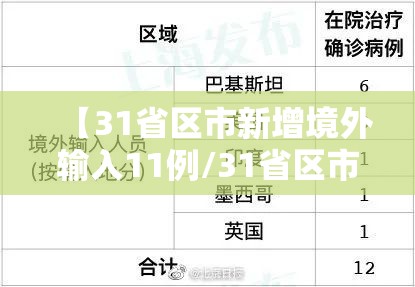 【31省区市新增境外输入11例/31省区市新增境外输入确诊17例】