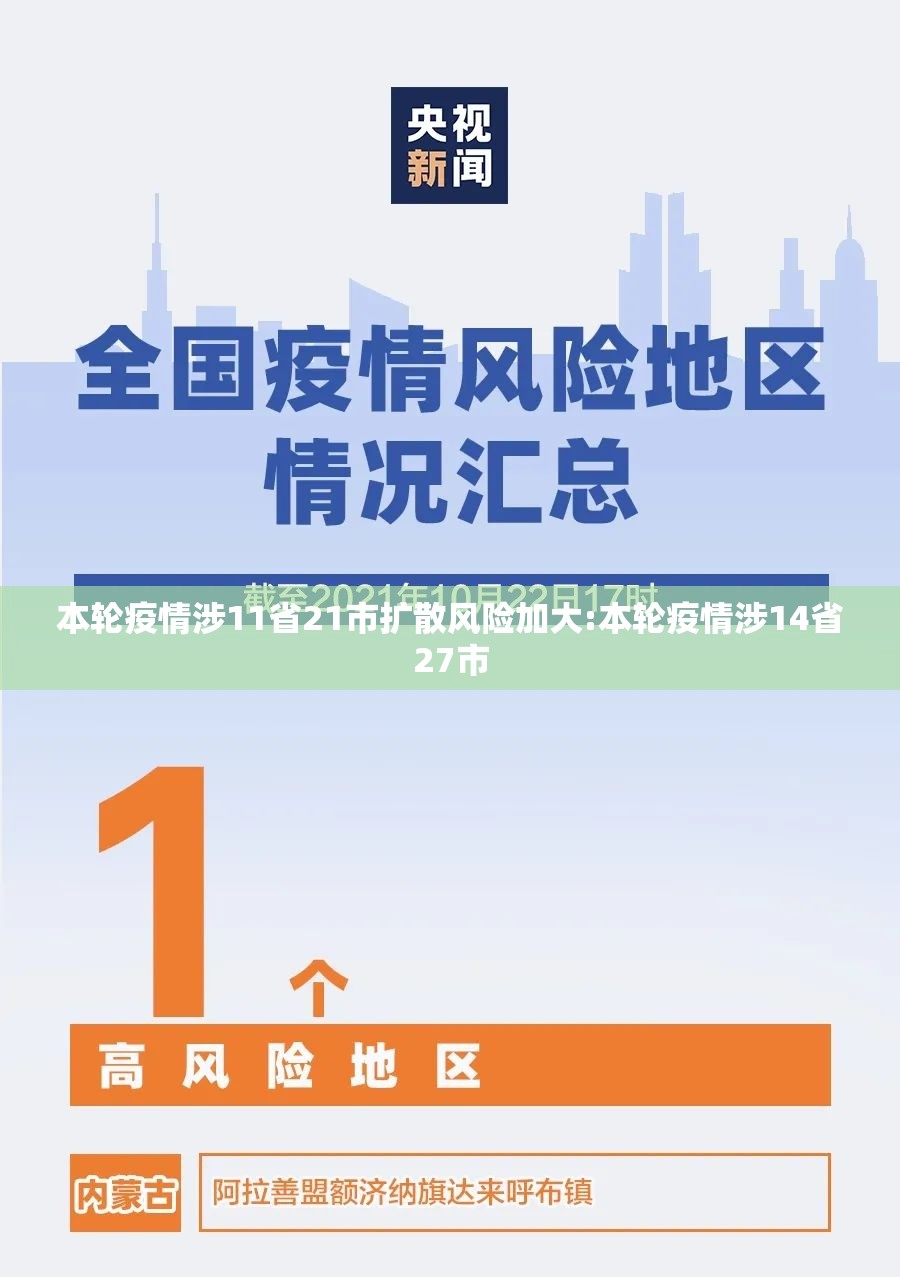 本轮疫情涉11省21市扩散风险加大:本轮疫情涉14省27市 本轮疫情涉11省21市扩散风险加大:本轮疫情涉14省27市