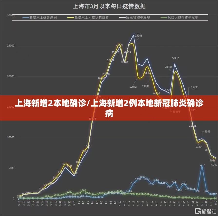 上海新增2本地确诊/上海新增2例本地新冠肺炎确诊病 上海新增2本地确诊/上海新增2例本地新冠肺炎确诊病