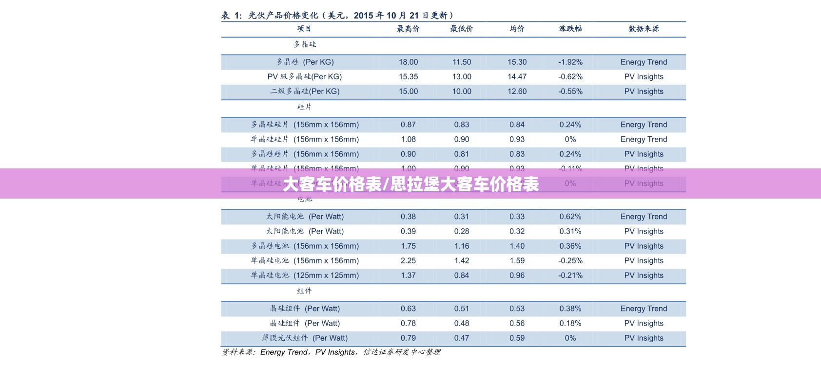 大客车价格表/思拉堡大客车价格表