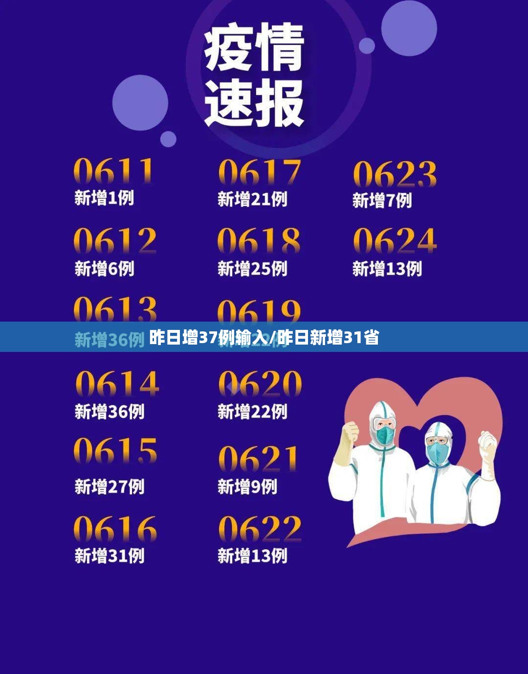 昨日增37例输入/昨日新增31省