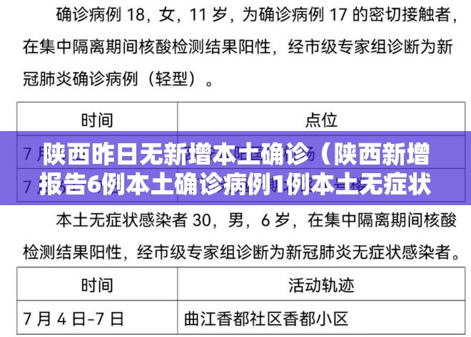 陕西昨日无新增本土确诊(陕西新增报告6例本土确诊病例1例本土无症状感染者) 陕西昨日无新增本土确诊(陕西新增报告6例本土确诊病例1例本土无症状感染者)