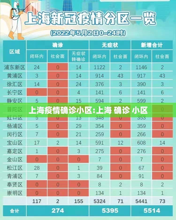 上海疫情确诊小区:上海 确诊 小区 上海疫情确诊小区:上海 确诊 小区