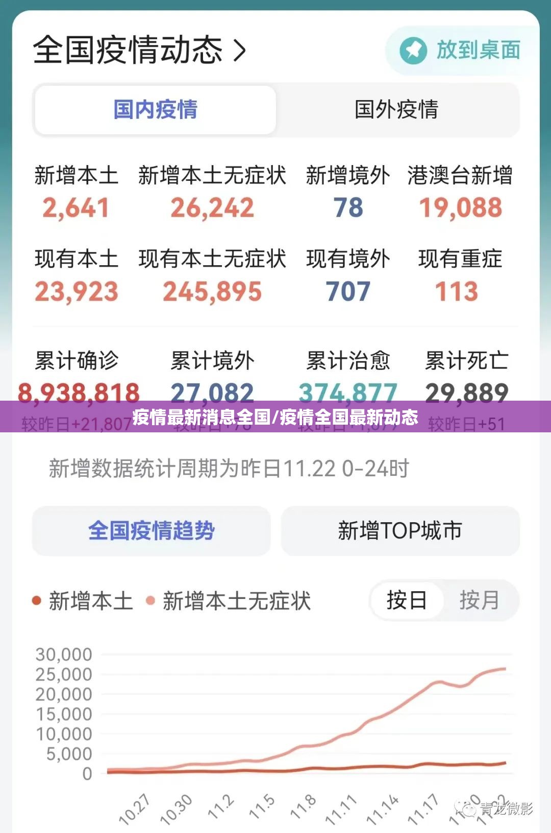 疫情最新消息全国/疫情全国最新动态 疫情最新消息全国/疫情全国最新动态