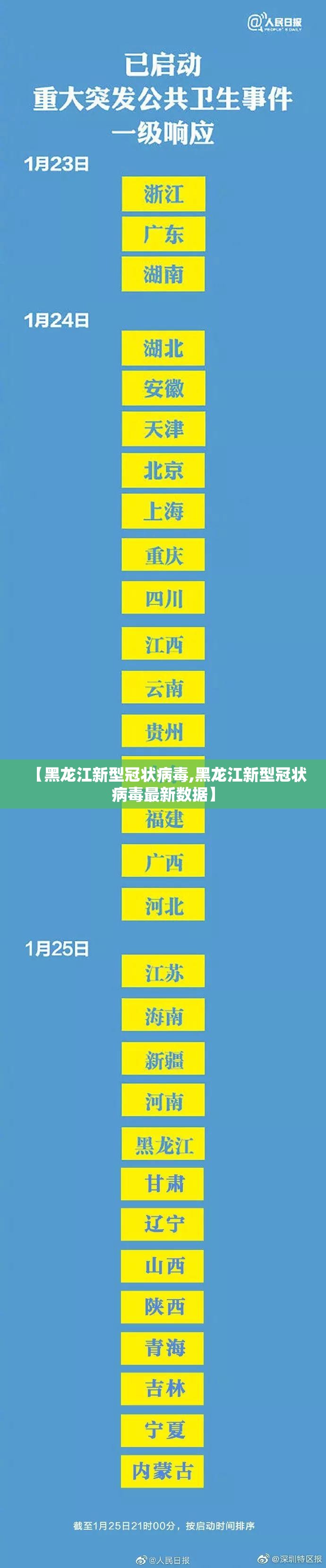 【黑龙江新型冠状病毒,黑龙江新型冠状病毒最新数据】 【黑龙江新型冠状病毒,黑龙江新型冠状病毒最新数据】