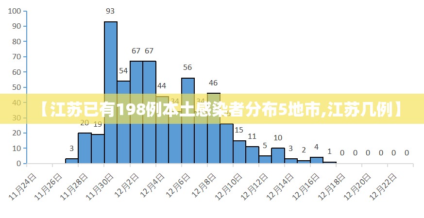 【江苏已有198例本土感染者分布5地市,江苏几例】 【江苏已有198例本土感染者分布5地市,江苏几例】