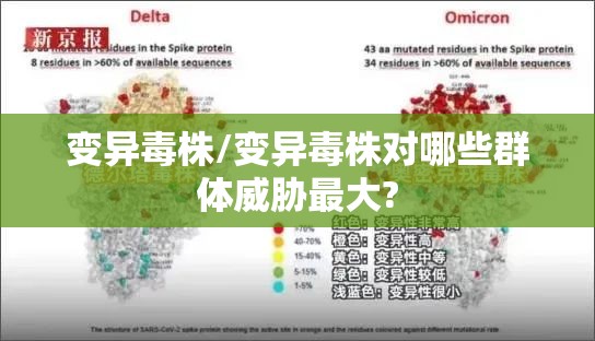 变异毒株/变异毒株对哪些群体威胁最大?