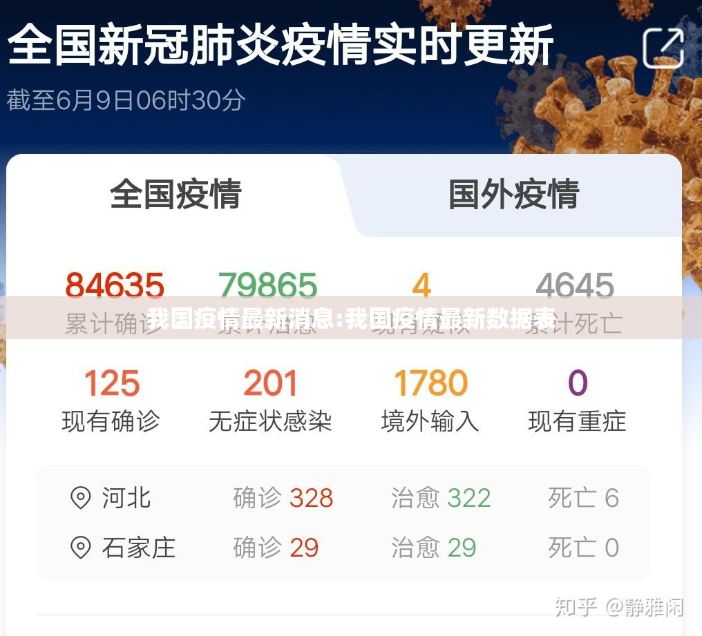 我国疫情最新消息:我国疫情最新数据表 我国疫情最新消息:我国疫情最新数据表