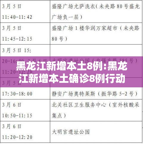 黑龙江新增本土8例:黑龙江新增本土确诊8例行动轨迹 黑龙江新增本土8例:黑龙江新增本土确诊8例行动轨迹