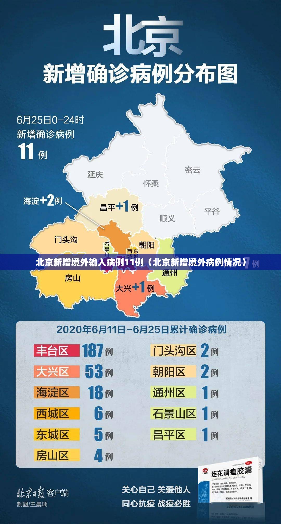 北京新增境外输入病例11例（北京新增境外病例情况）