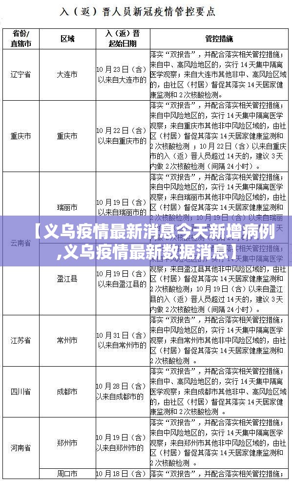 【义乌疫情最新消息今天新增病例,义乌疫情最新数据消息】