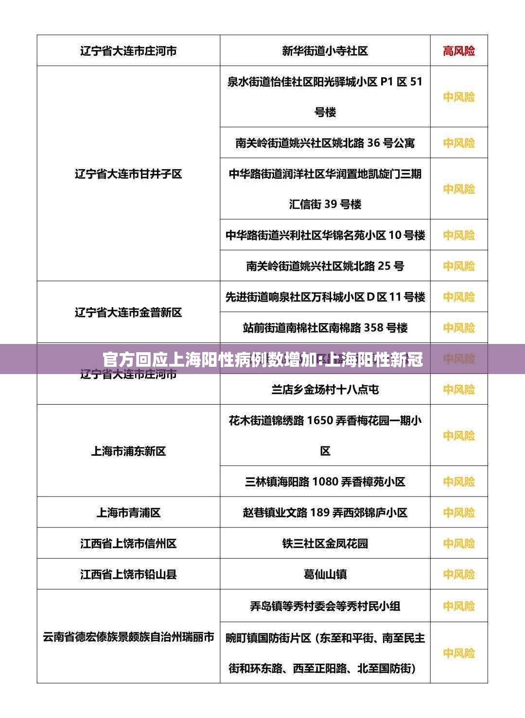 官方回应上海阳性病例数增加:上海阳性新冠 官方回应上海阳性病例数增加:上海阳性新冠