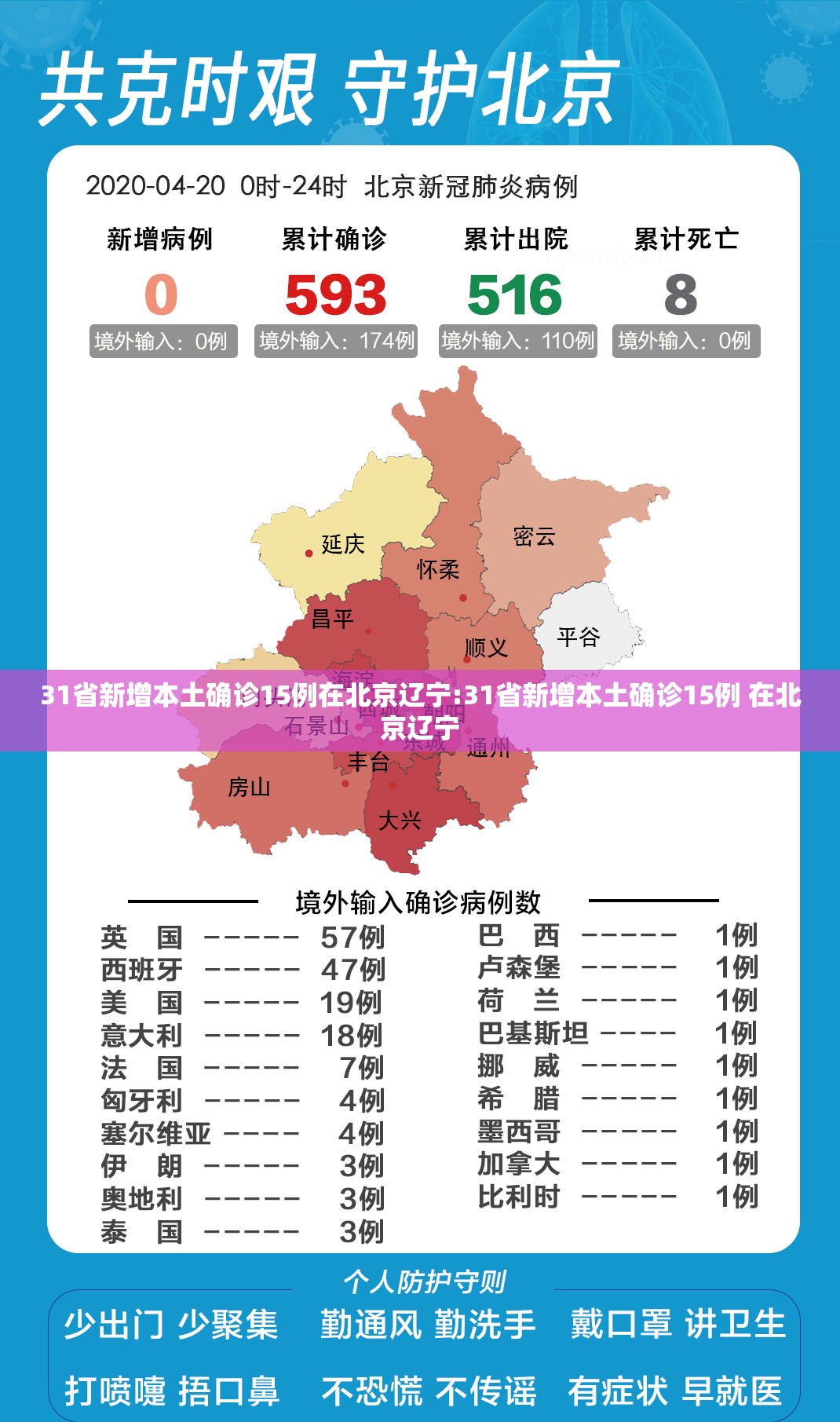 31省新增本土确诊15例在北京辽宁:31省新增本土确诊15例 在北京辽宁 31省新增本土确诊15例在北京辽宁:31省新增本土确诊15例 在北京辽宁