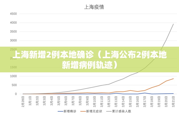 上海新增2例本地确诊（上海公布2例本地新增病例轨迹）