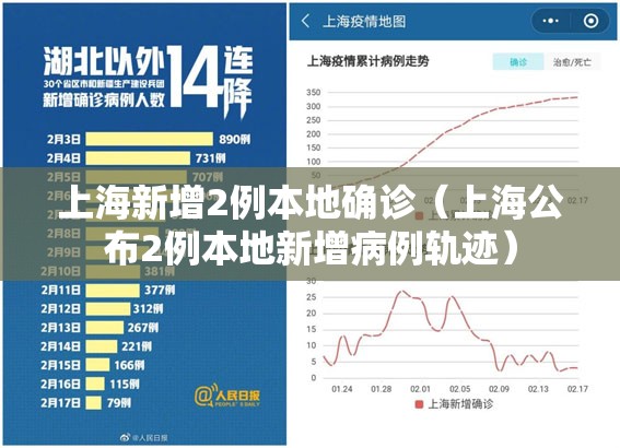 上海新增2例本地确诊（上海公布2例本地新增病例轨迹）