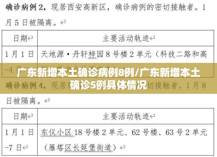 广东新增本土确诊病例8例/广东新增本土确诊5例具体情况
