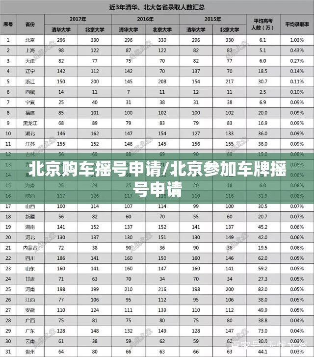 北京购车摇号申请/北京参加车牌摇号申请