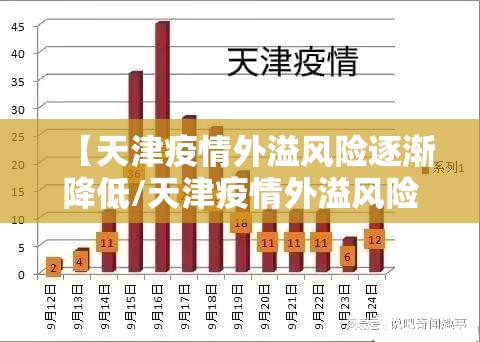 【天津疫情外溢风险逐渐降低/天津疫情外溢风险逐渐降低了吗】
