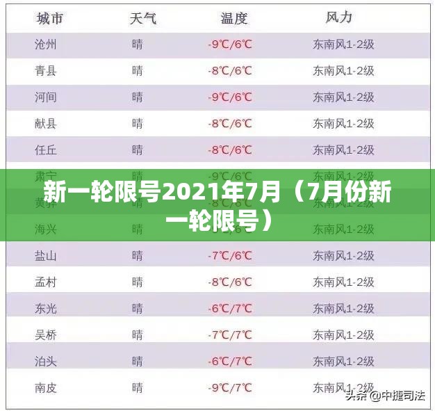 新一轮限号2021年7月（7月份新一轮限号）