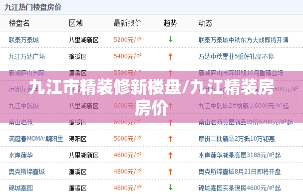 九江市精装修新楼盘/九江精装房房价