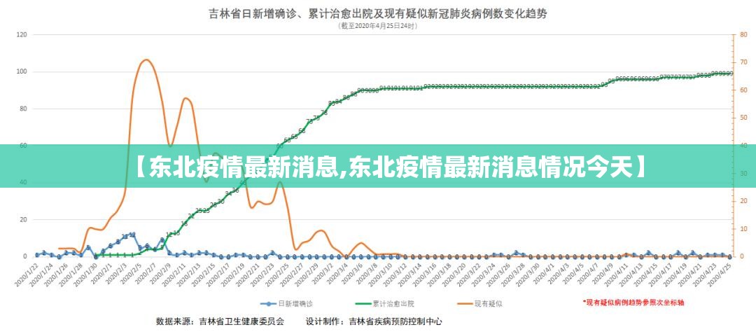 【东北疫情最新消息,东北疫情最新消息情况今天】