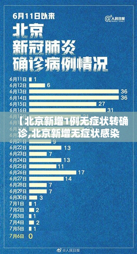 【北京新增1例无症状转确诊,北京新增无症状感染者活动轨迹】 【北京新增1例无症状转确诊,北京新增无症状感染者活动轨迹】