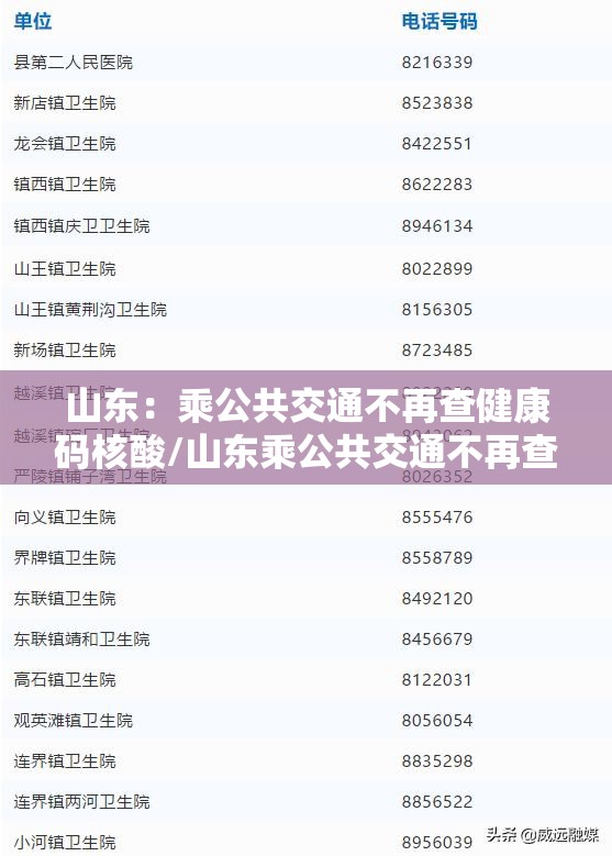 山东：乘公共交通不再查健康码核酸/山东乘公共交通不再查健康码核酸检测结果