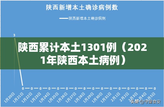 陕西累计本土1301例（2021年陕西本土病例）