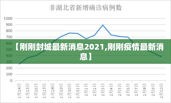 【刚刚封城最新消息2021,刚刚疫情最新消息】