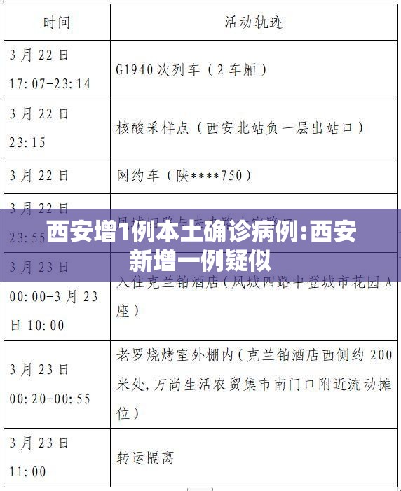 西安增1例本土确诊病例:西安新增一例疑似 西安增1例本土确诊病例:西安新增一例疑似