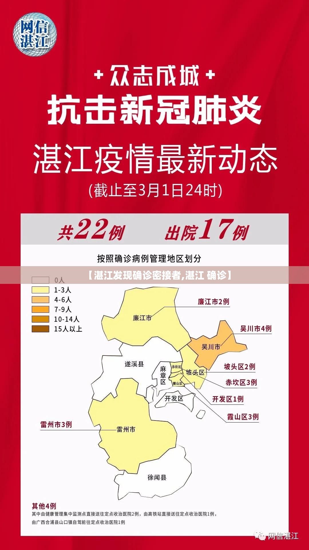 【湛江发现确诊密接者,湛江 确诊】 【湛江发现确诊密接者,湛江 确诊】