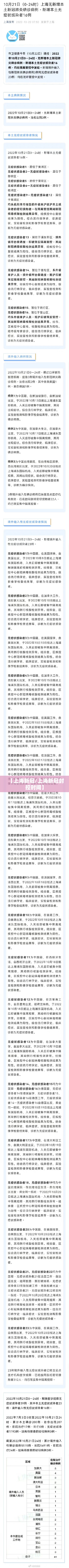 【上海新冠/上海新冠封控时间】