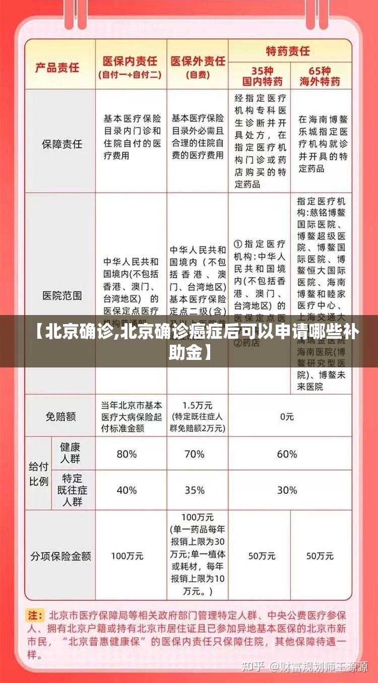 【北京确诊,北京确诊癌症后可以申请哪些补助金】