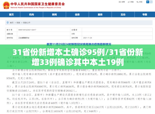 31省份新增本土确诊95例/31省份新增33例确诊其中本土19例 31省份新增本土确诊95例/31省份新增33例确诊其中本土19例