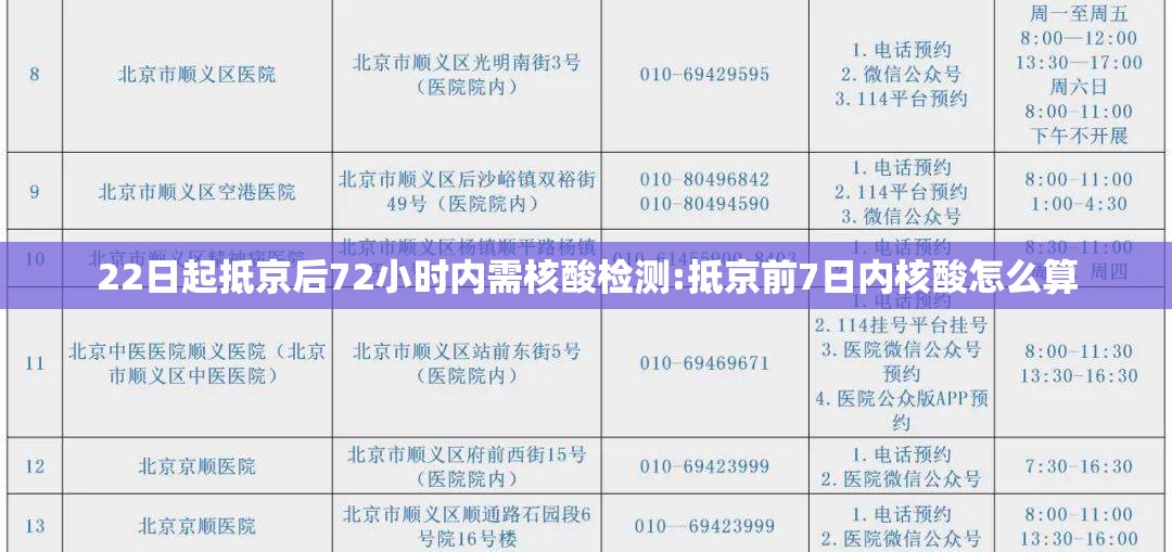 22日起抵京后72小时内需核酸检测:抵京前7日内核酸怎么算 22日起抵京后72小时内需核酸检测:抵京前7日内核酸怎么算