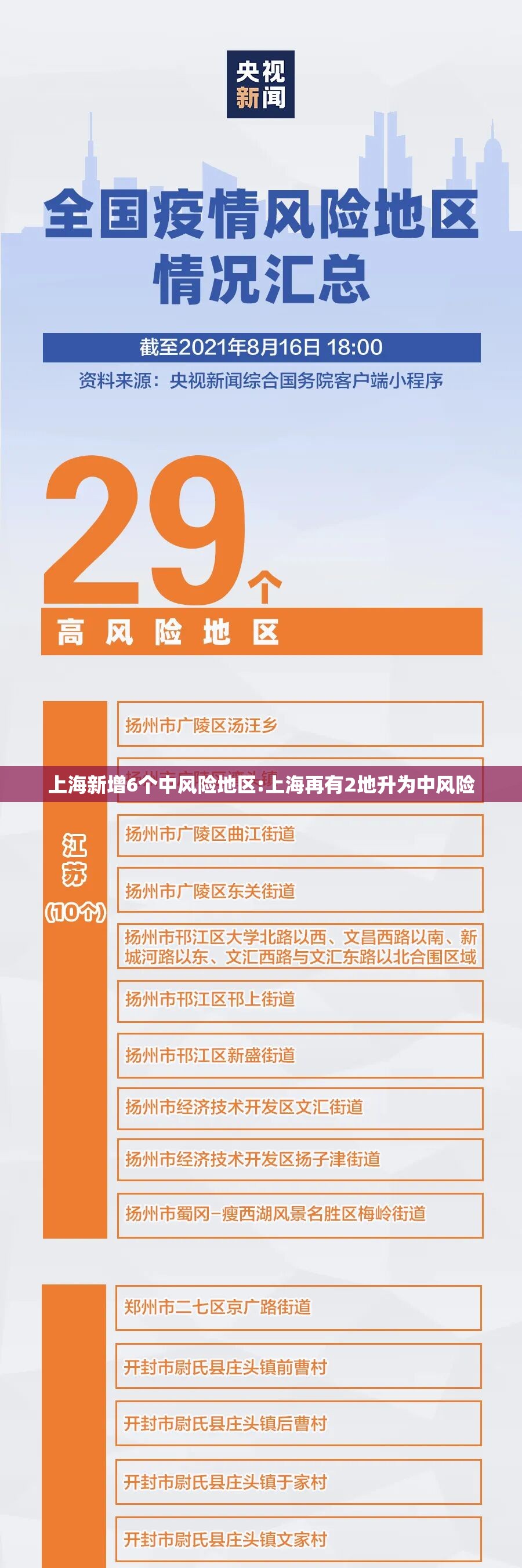上海新增6个中风险地区:上海再有2地升为中风险