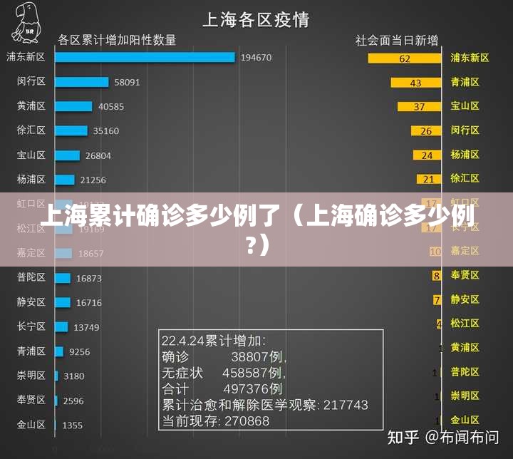 上海累计确诊多少例了（上海确诊多少例?）