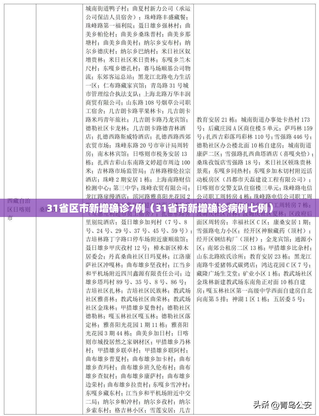 31省区市新增确诊7例（31省市新增确诊病例七例）