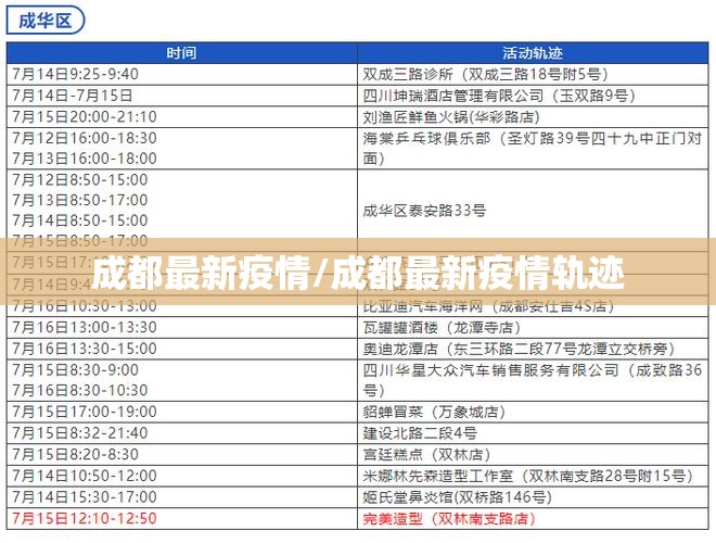 成都最新疫情/成都最新疫情轨迹