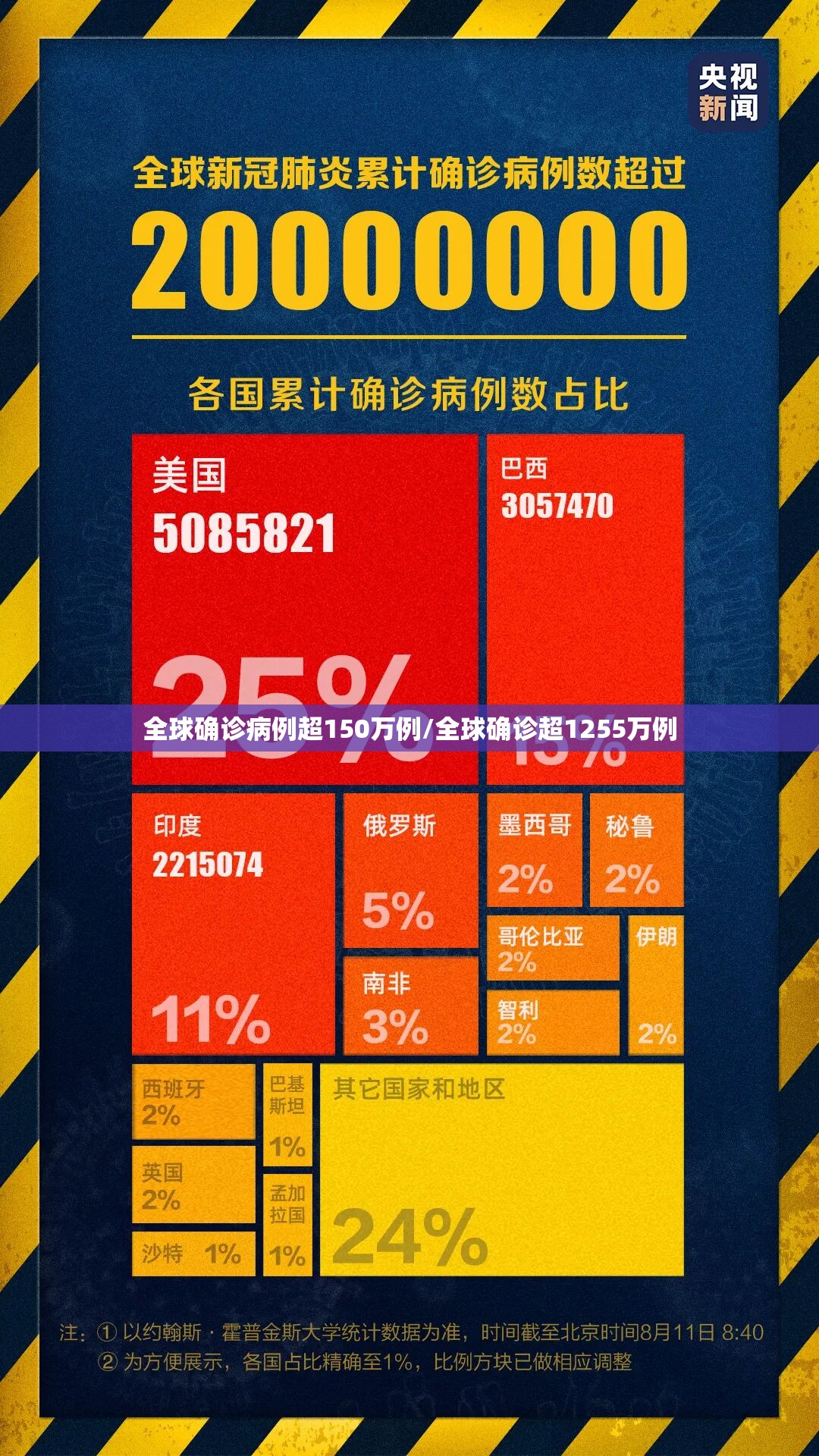 全球确诊病例超150万例/全球确诊超1255万例