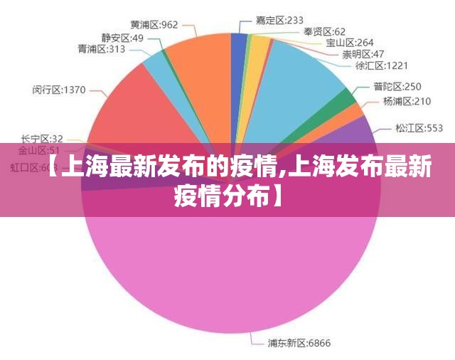 【上海最新发布的疫情,上海发布最新疫情分布】 【上海最新发布的疫情,上海发布最新疫情分布】