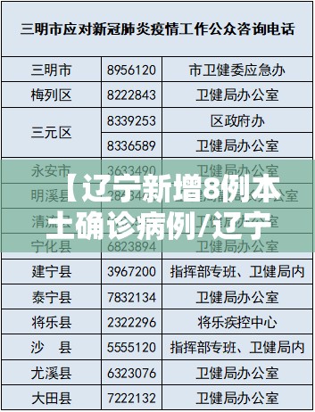 【辽宁新增8例本土确诊病例/辽宁新增10例本土病例】