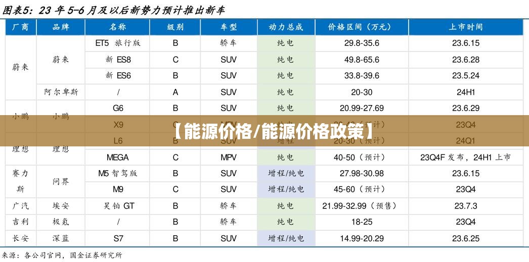 【能源价格/能源价格政策】 【能源价格/能源价格政策】